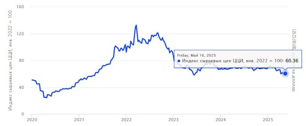 Высока вероятность ослабления рубля к концу года
